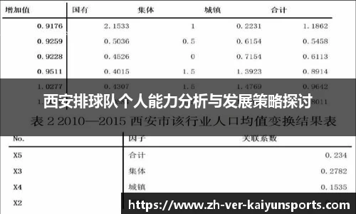 西安排球队个人能力分析与发展策略探讨