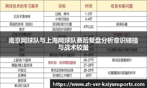 南京网球队与上海网球队赛后复盘分析意识碰撞与战术较量