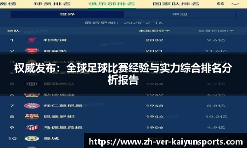 权威发布：全球足球比赛经验与实力综合排名分析报告