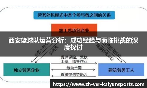 西安篮球队运营分析：成功经验与面临挑战的深度探讨